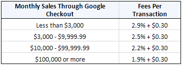 Google Checkout Cost.png